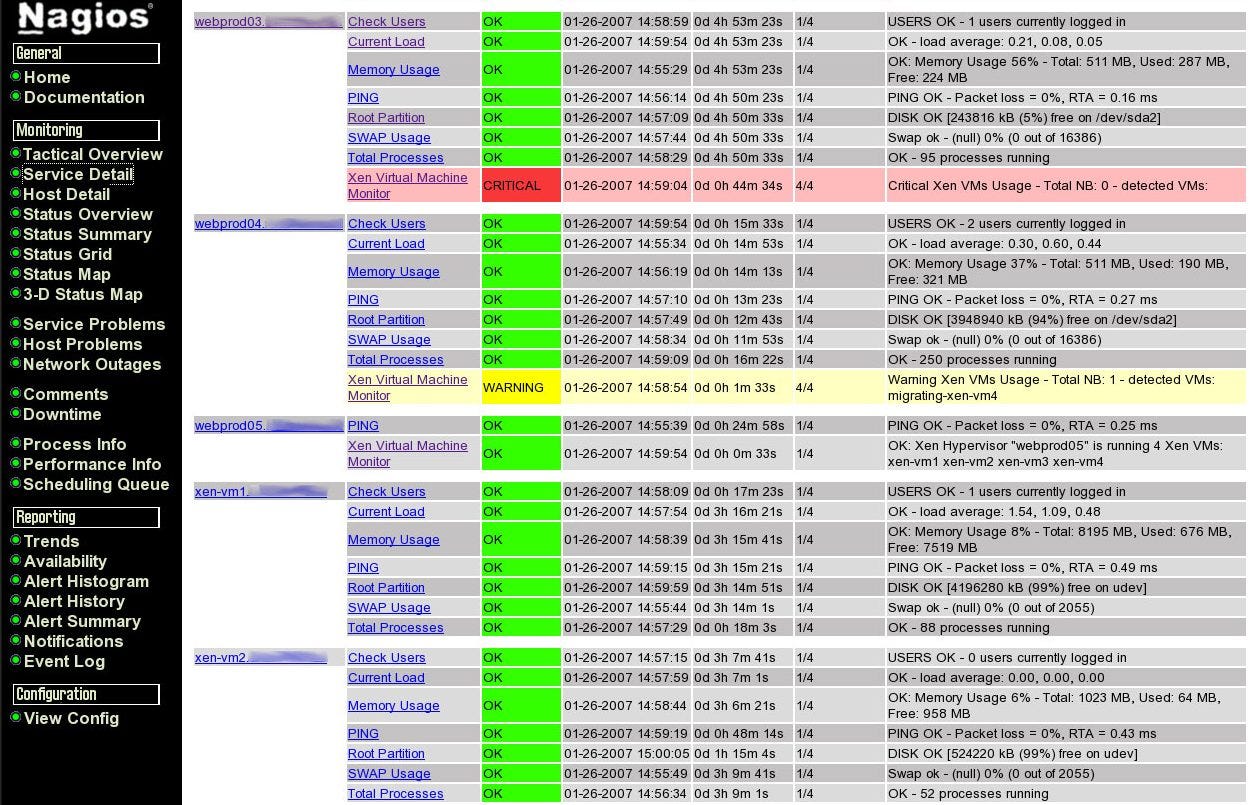 Nagios monitoring statuses