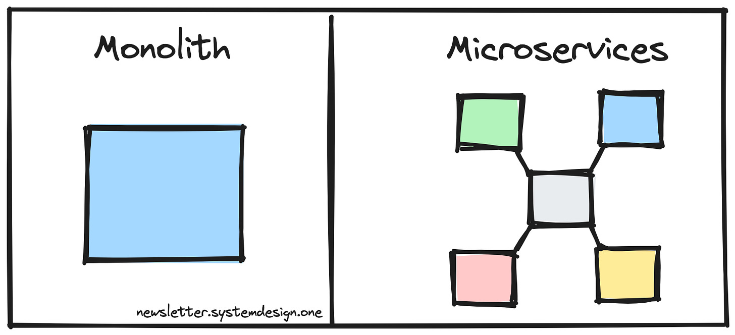 AWS scale; microservices architecture