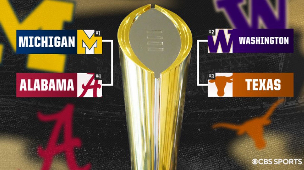 The CFP (College Football Playoff) bracket, showing #1 Michigan vs #4 Alabama and #2 Washington vs #3 Texas, surrounding the CFP trophy. In the bottom right corner is a CBS Sports watermark