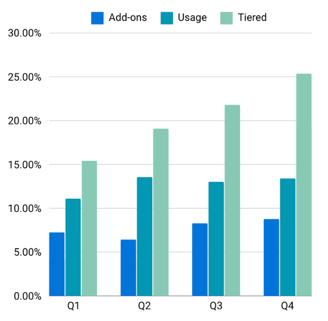 How to Monetize AI. Three Emerging AI Monetization Strategies Q1-Q4 2024