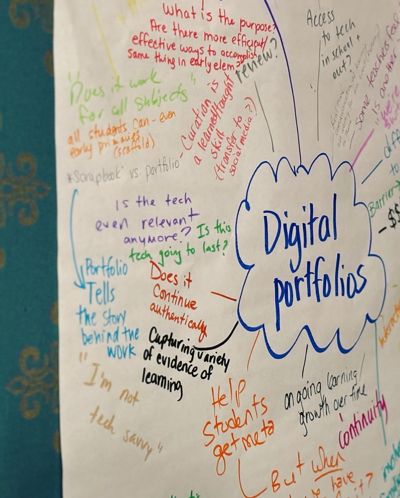 A mind map of all the thoughts around the topic of digital portfolios.