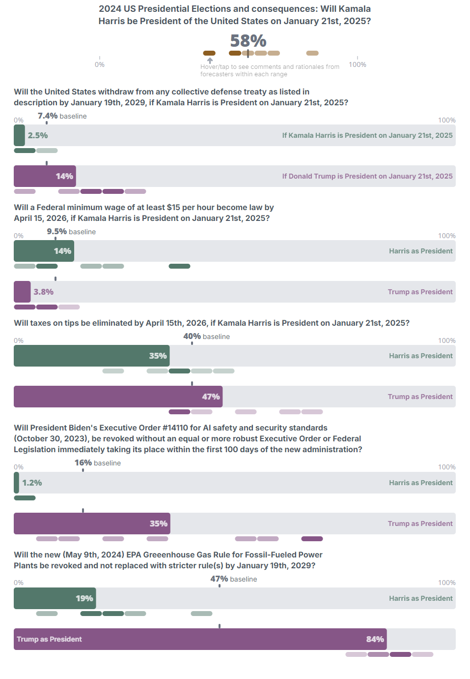 https://viz.swiftcentre.org/results/JZu4_F0Ubyc/1728659119935?r2_url=https%3A%2F%2Fdata.swiftcentre.net