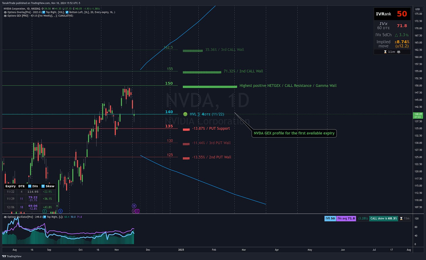 NASDAQ:NVDA Chart Image by TanukiTrade