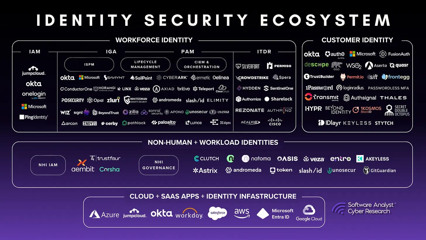 Diagram comparing platform consolidation vs. best-of-breed approaches in cybersecurity.