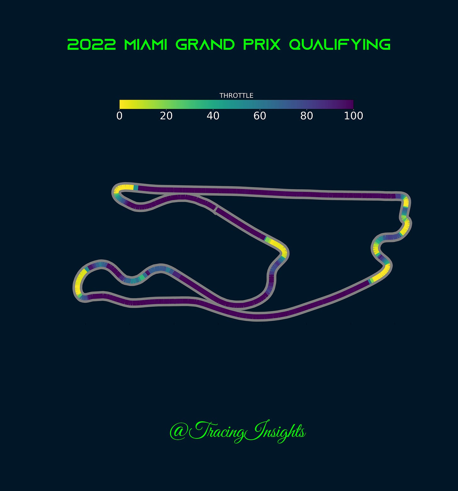 2022 Miami Grand Prix Qualifying Throttle Telemetry