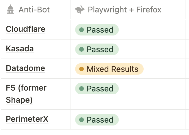 Playwright and Firefox results