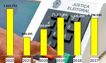 Poder Jovem: Como dois milhões de eleitores podem mudar o jogo