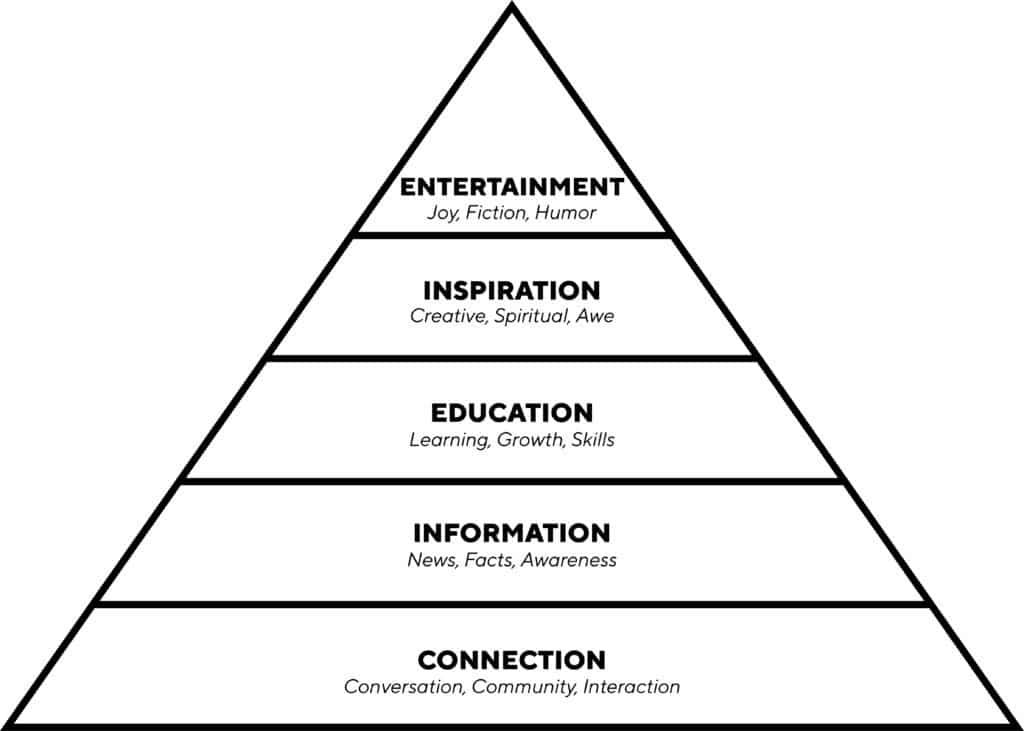Information Nutrition Information Nutrition