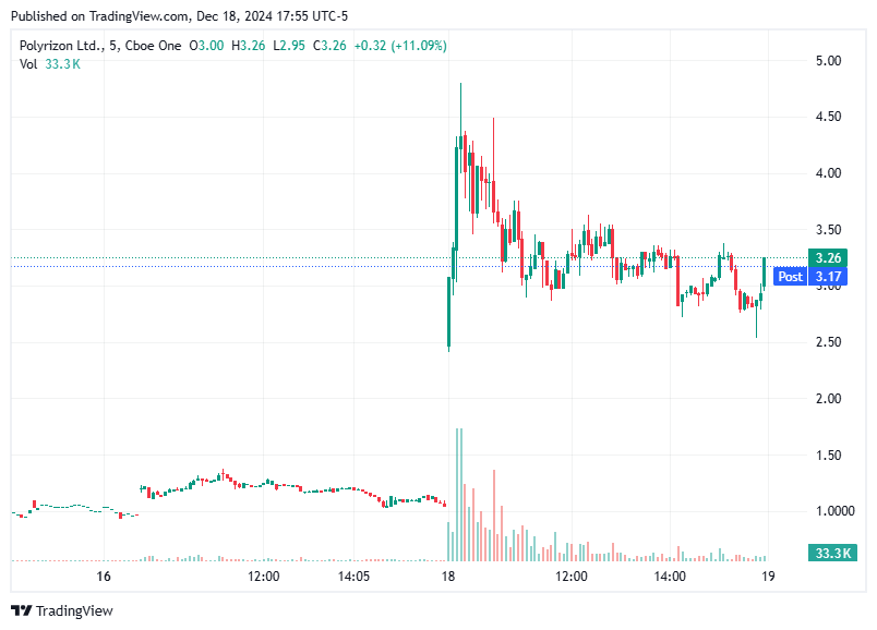 TradingView chart