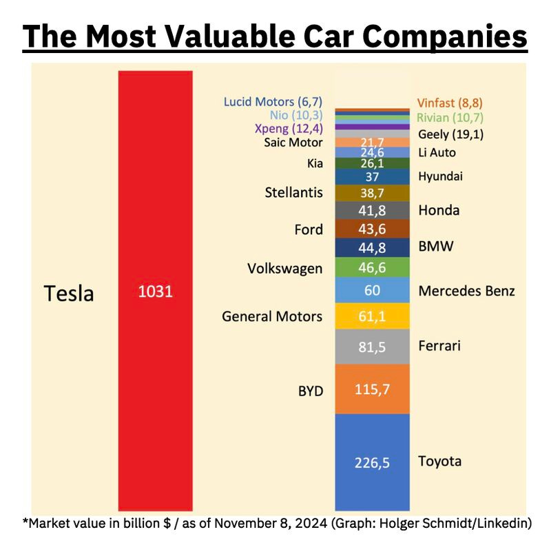 Andreas Horn on LinkedIn: #tesla #elonmusk #tech | 35 comments