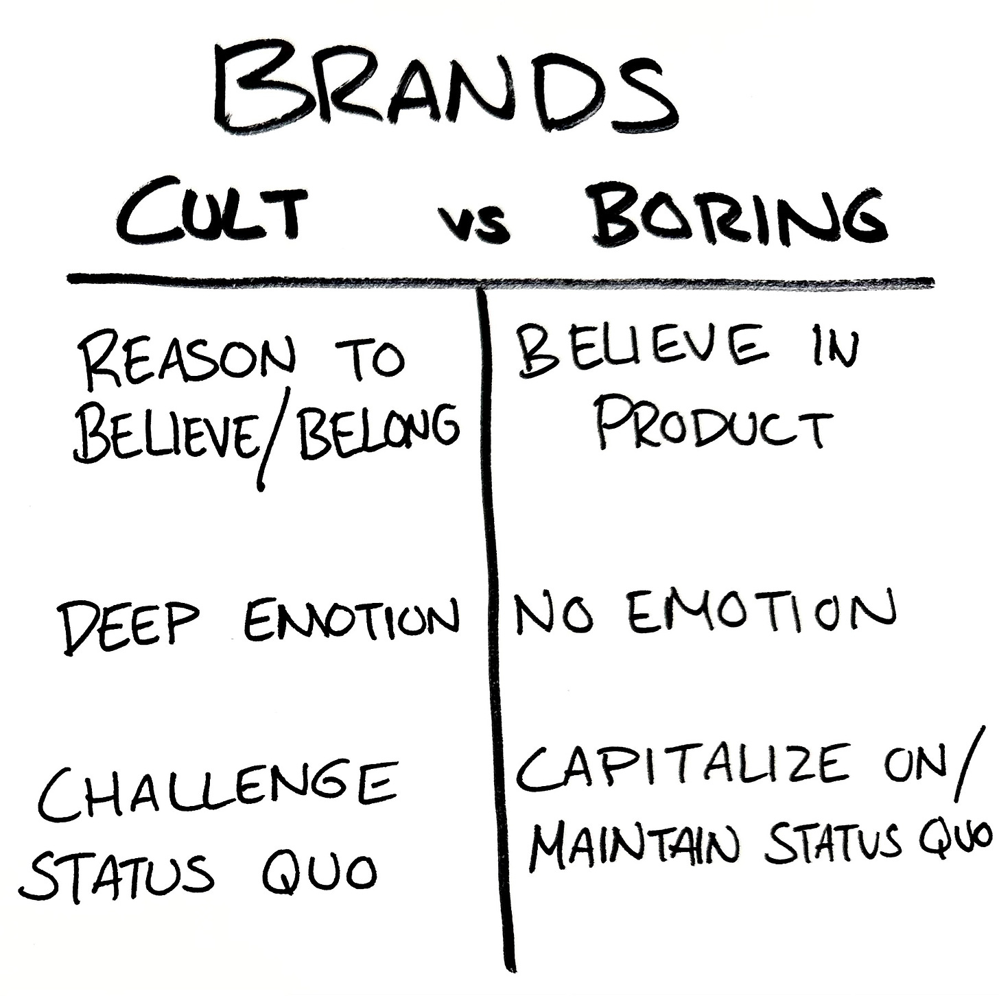 a hand drawn diagram labeled "brands" with two columns, one for cult and one for boring. The first row says cult brands offer a reason to believe / belong while boring brands just believe in the product. The second row says cult brands have deep emotion while boring brands have no emotion. The third (and final) row says cult brands challenge the status quo while boring brands capitalize on / maintain the status quo.
