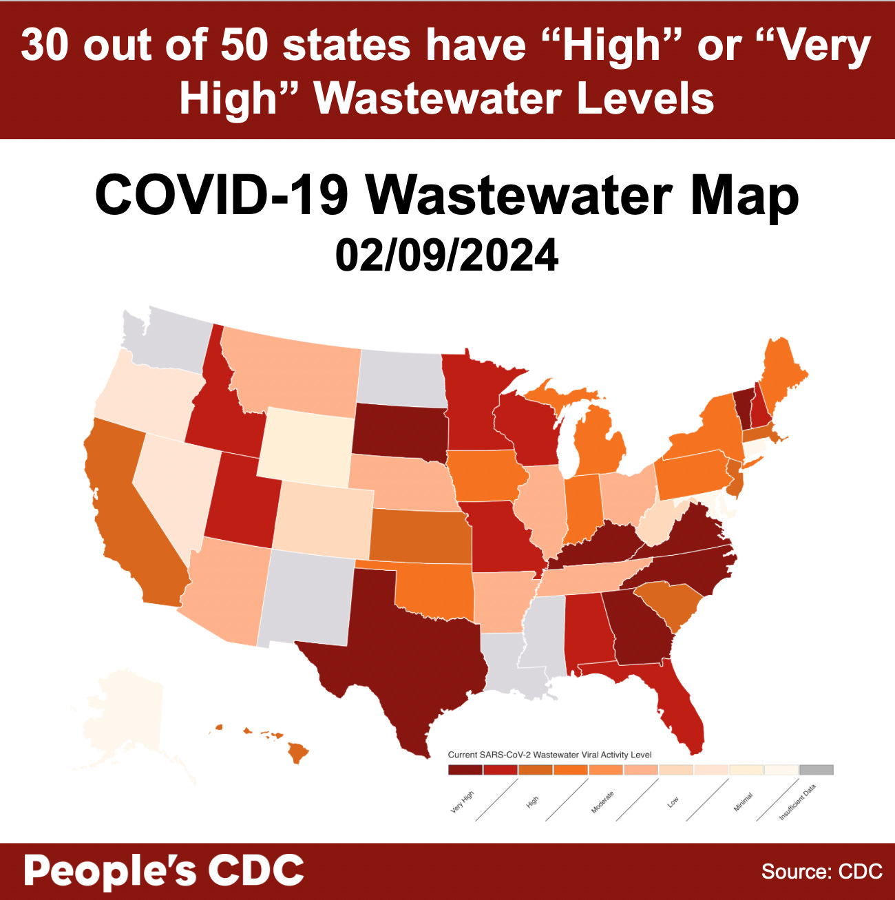 Alt text: A map of the United States color coded in shades of red, orange, and gray displaying SARS-CoV-2 Wastewater Viral Activity level as-of February 9th, 2024 , where deeper tones correlate to higher viral activity and gray indicates insufficient data. Most states display deep red “very high” to orange “high” COVID-19 levels with 5 states, the U.S. Virgin Islands, Puerto Rico and Guam reporting insufficient data. Text on map reads “30 out of 50 states and territories have High or Very High Wastewater Levels. Covid-19 Wastewater Map 2/9/2024. People’s CDC. Source: CDC.”