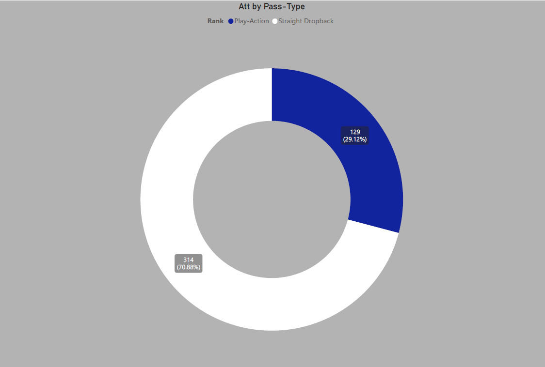 Wisconsin football analytics opponent preview vs. Buffalo 