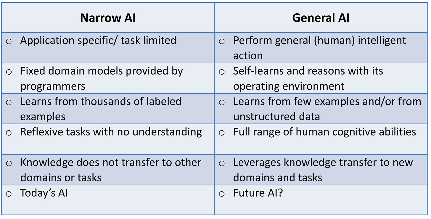 What is Narrow Artificial Intelligence (Narrow AI)? - Definition from  Techopedia