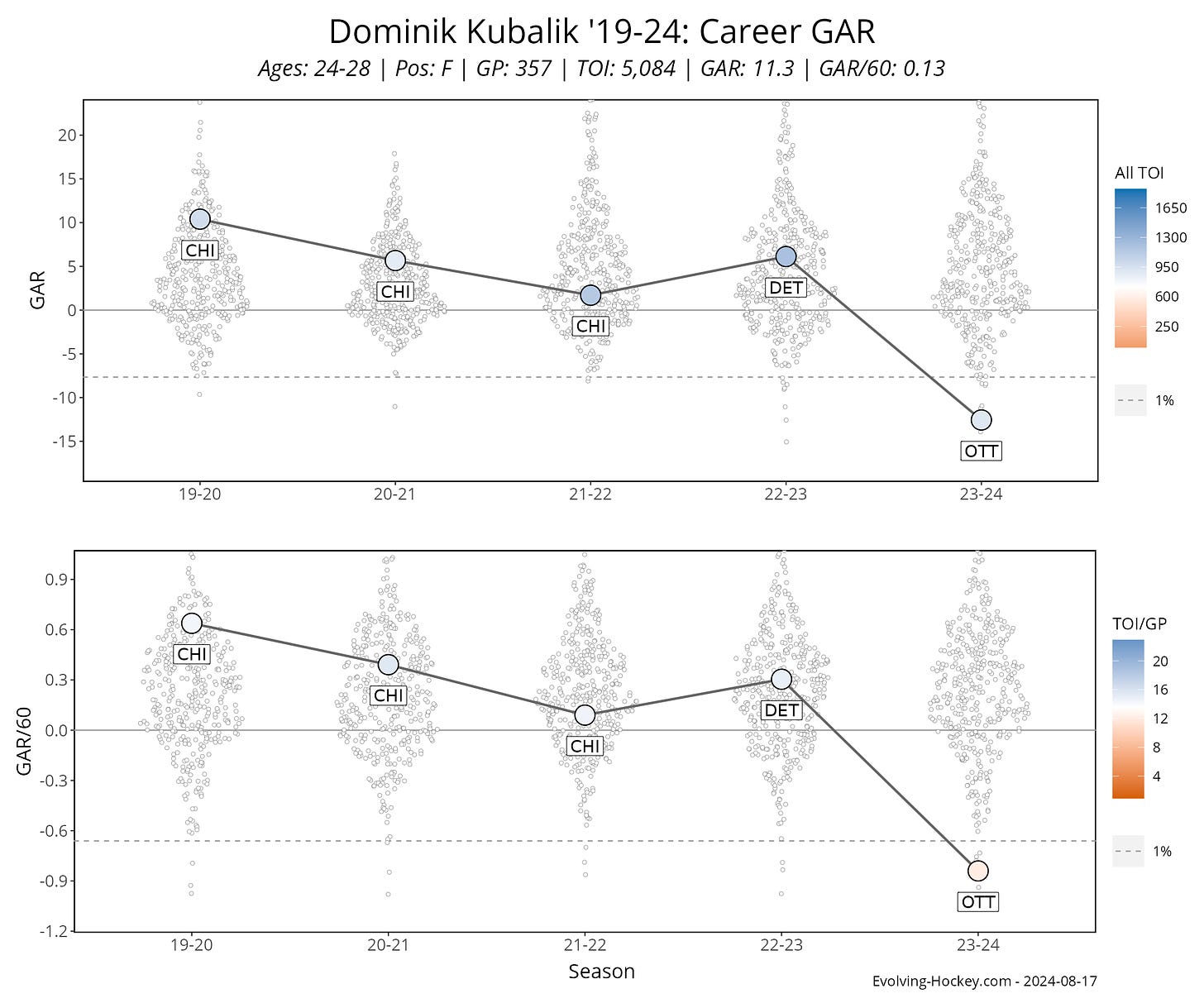 Dominik Kubalik, New Jersey Devils