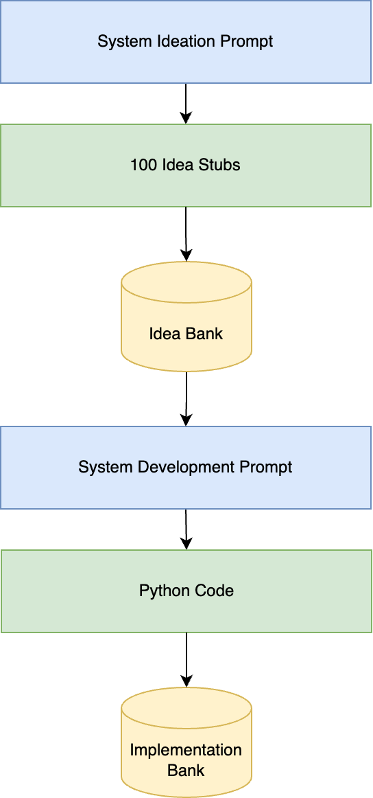 Step 1 Ideation Flow