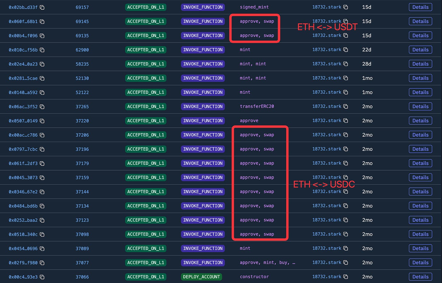 Airdrop Hunter on Starknet