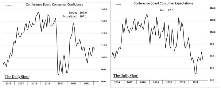 Graphical user interface, chart, line chart

Description automatically generated