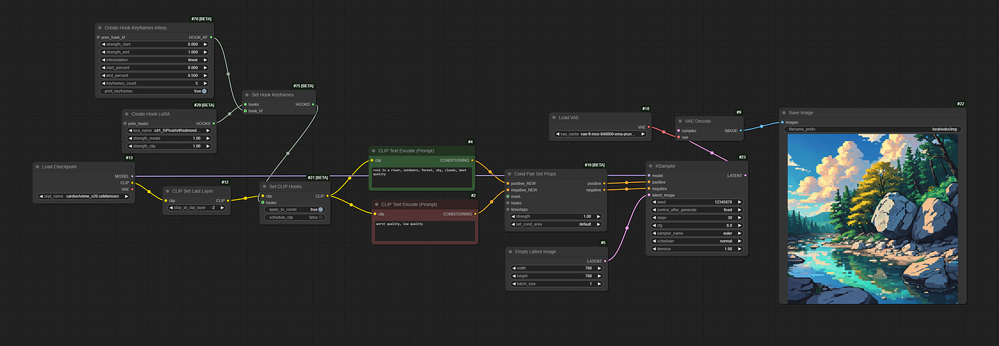 Masking and Scheduling LoRA and Model Weights