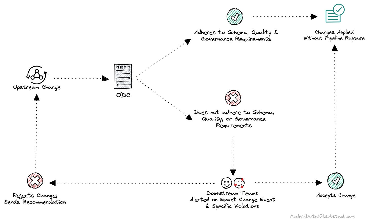 https://substackcdn.com/image/fetch/w_1456,c_limit,f_auto,q_auto:good,fl_progressive:steep/https%3A%2F%2Fsubstack-post-media.s3.amazonaws.com%2Fpublic%2Fimages%2Fda2239d3-0a98-4bbe-850d-7b80d49392cf_2646x1601.png