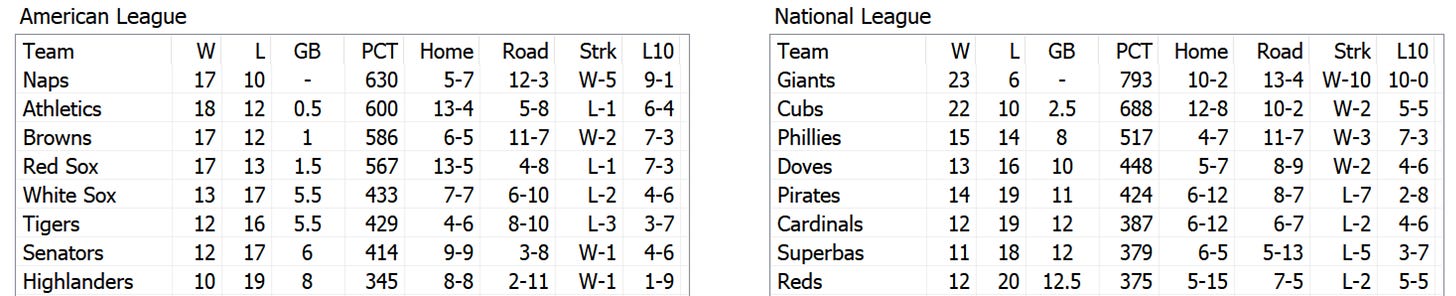 Skeetersoft NPIII Standings 1908