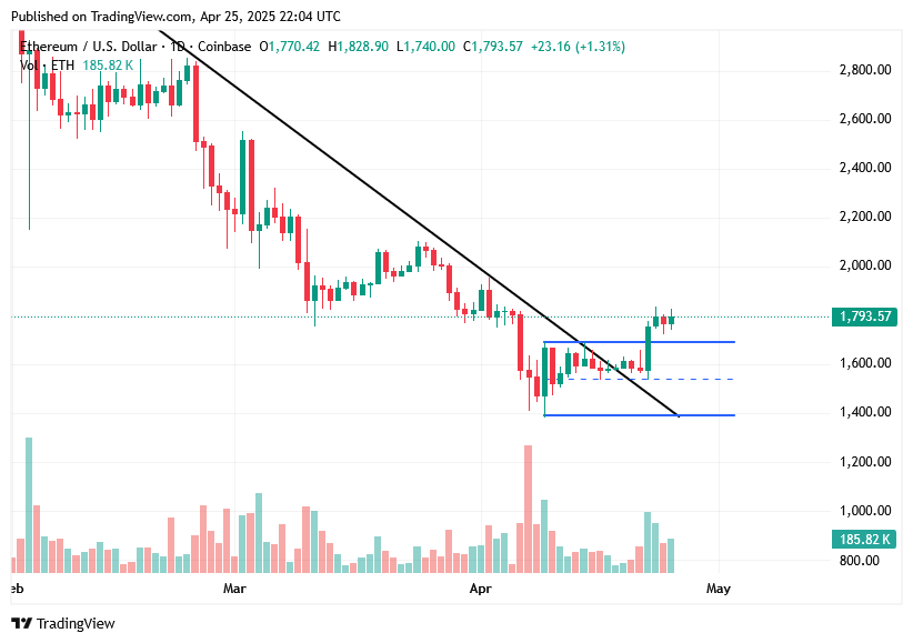 TradingView chart TradingView chart