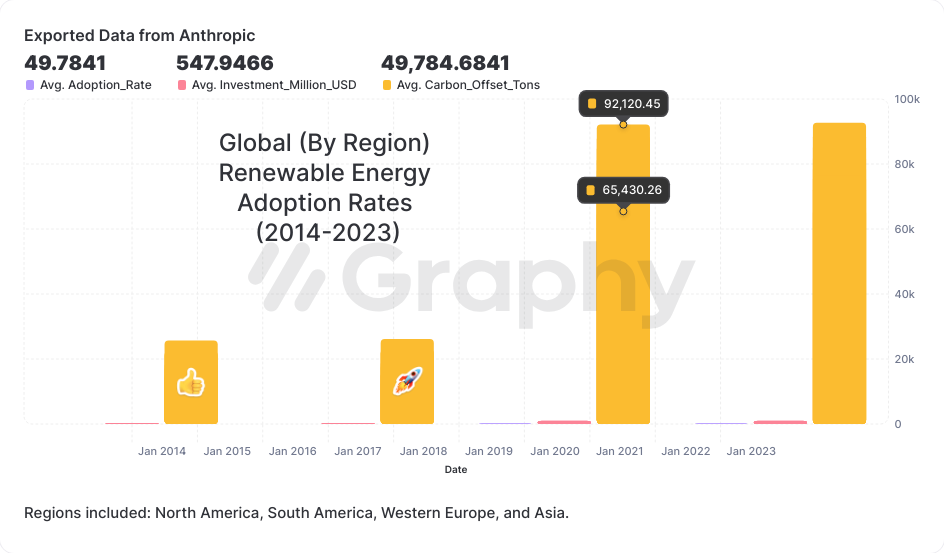 Graphy bar chart (watermark disappears with paid subscription).