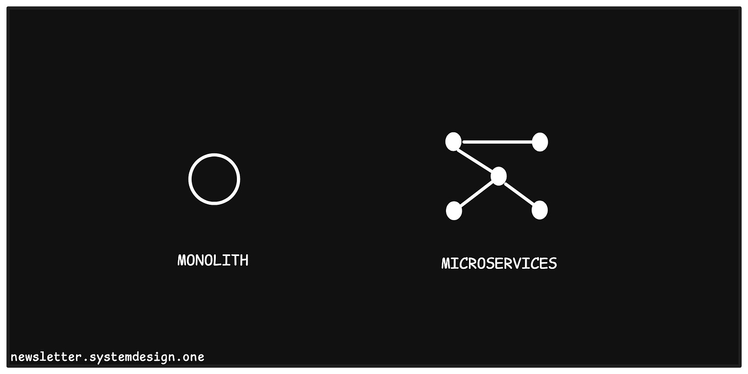 Monolith vs Microservices Architecture