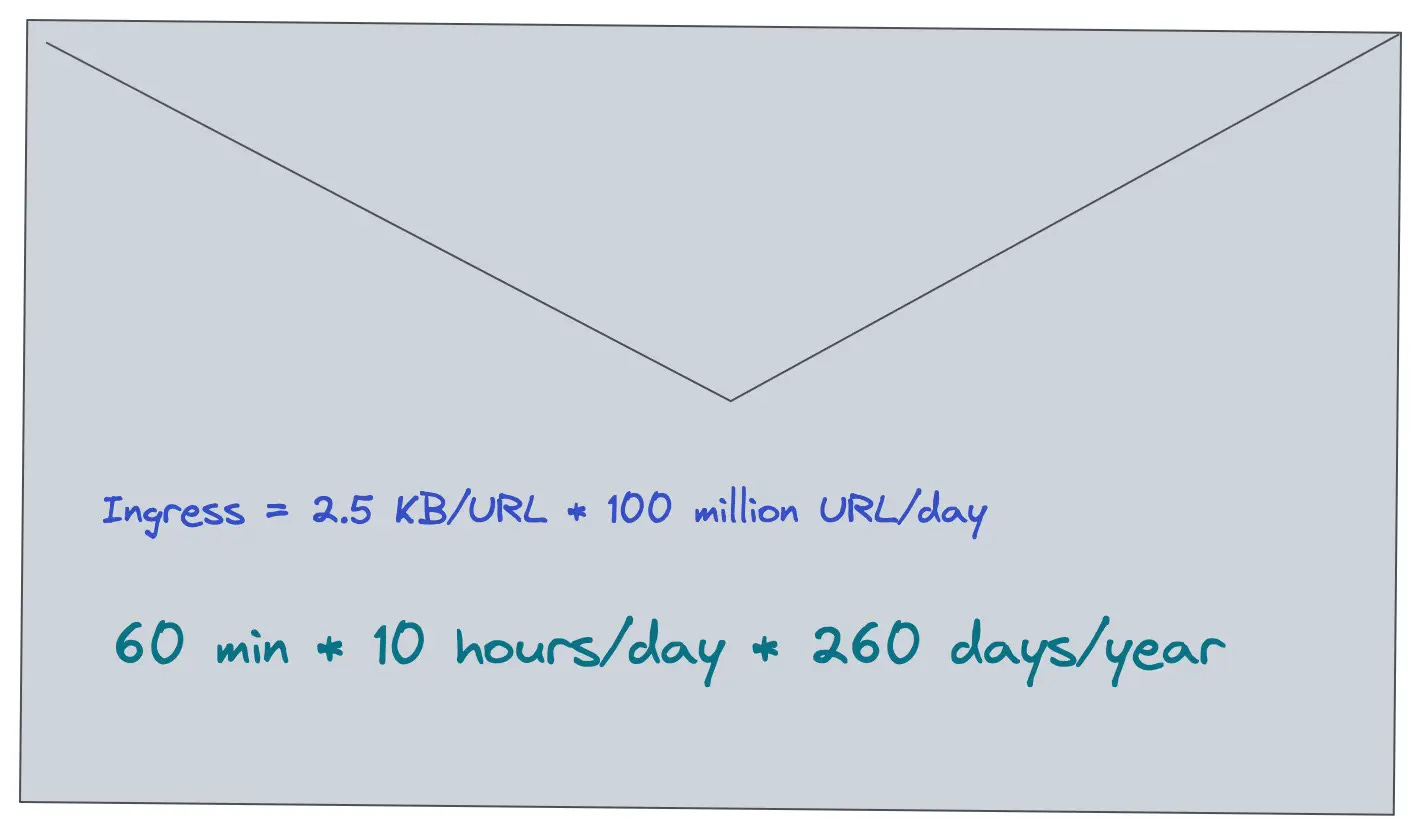Back of the Envelope - System Design