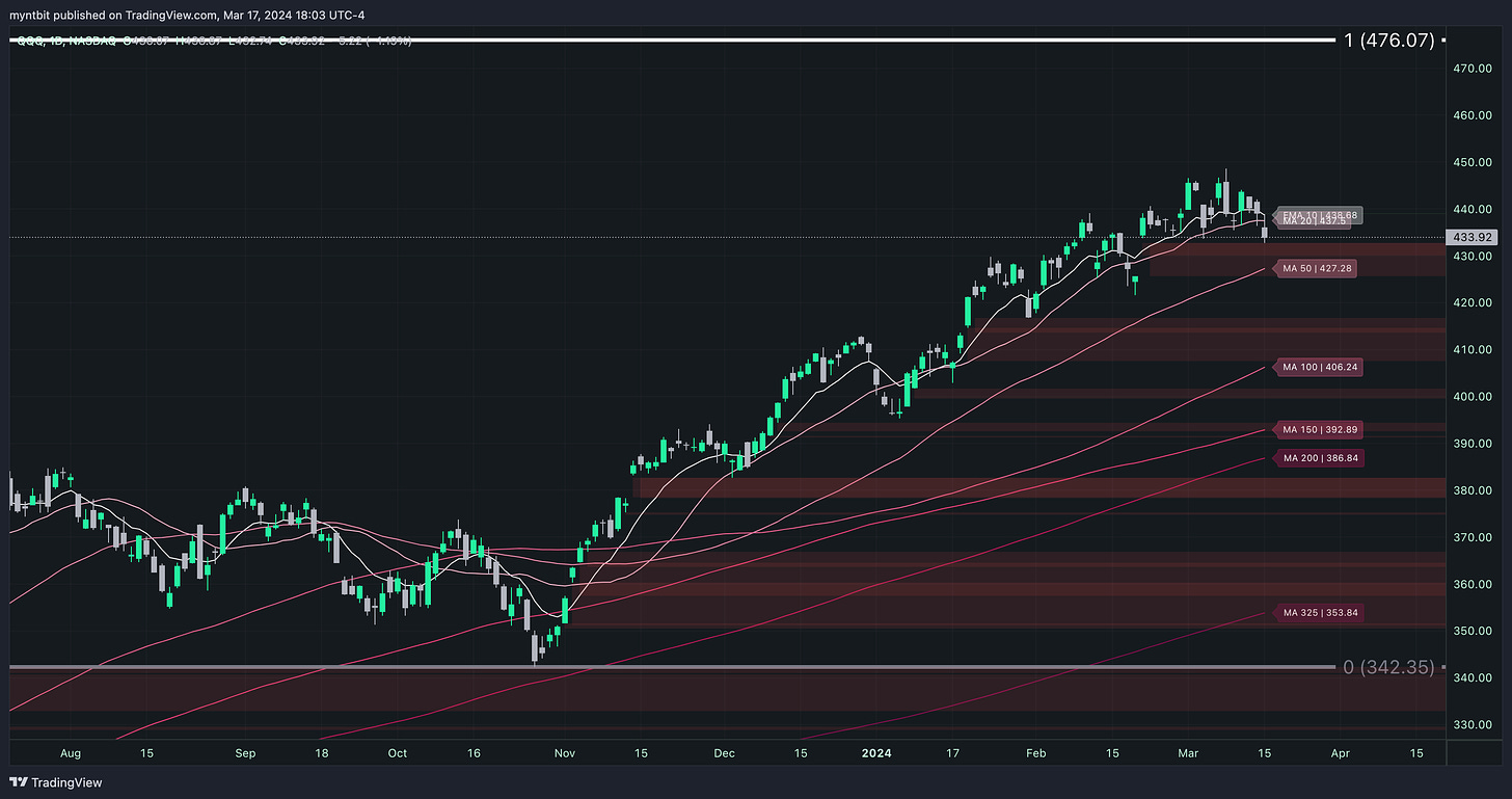 Market Trader Report | Mar 17, 2024