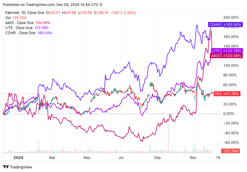 TradingView chart