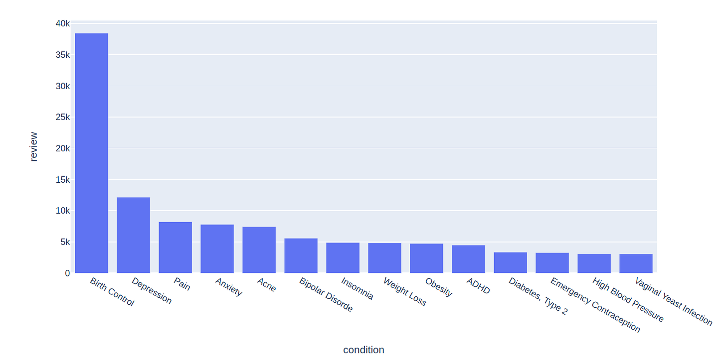 MLWhiz: Data Science, Machine Learning, Artificial Intelligence