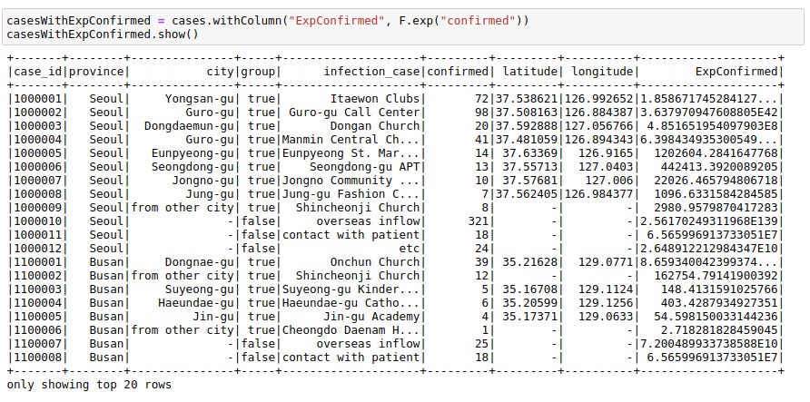 MLWhiz: Data Science, Machine Learning, Artificial Intelligence