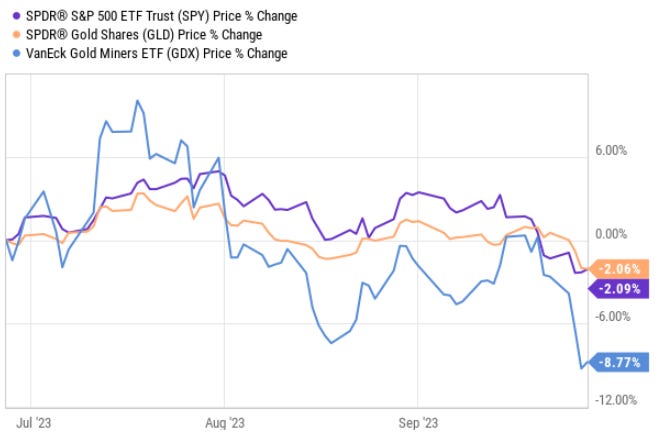 Why I'm Paying Urgent Attention To Gold Miner Stocks