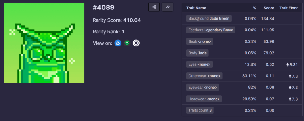 Moonbirds #4089’s TR scores and AR on Trait Sniper Moonbirds #4089’s TR scores and AR on Trait Sniper