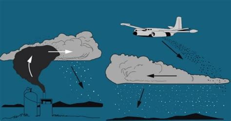 Weather Modification Is Real. Here's How It Works