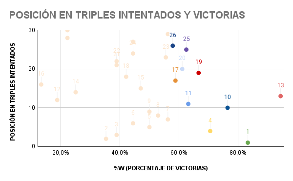 POSICIÓN EN TRIPLES INTENTADOS Y VICTORIAS(1).png