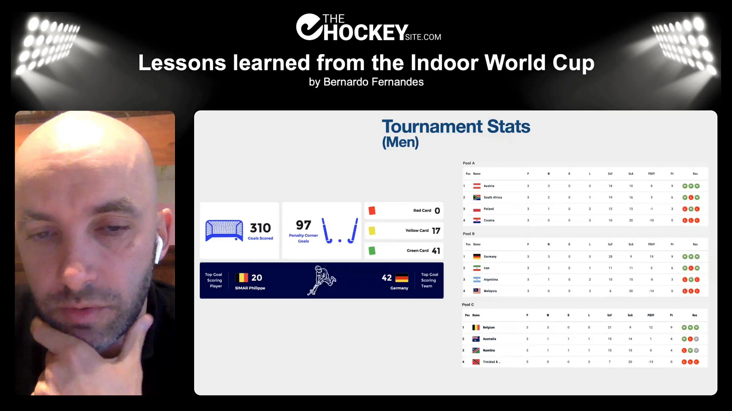 Tournament statistics showing European dominance