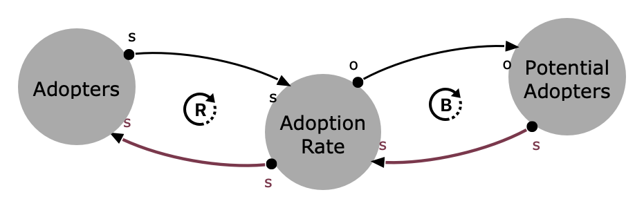 Adoption.png