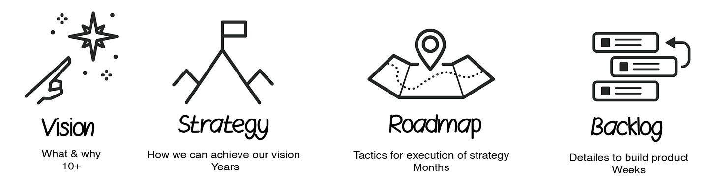 What are outcome-based roadmaps? | Inside Design Blog