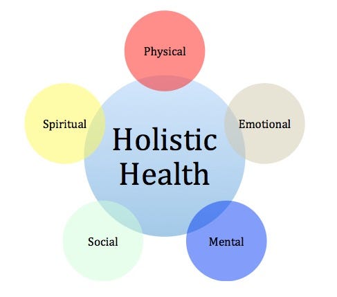 Dimensions of health - HSC PDHPE