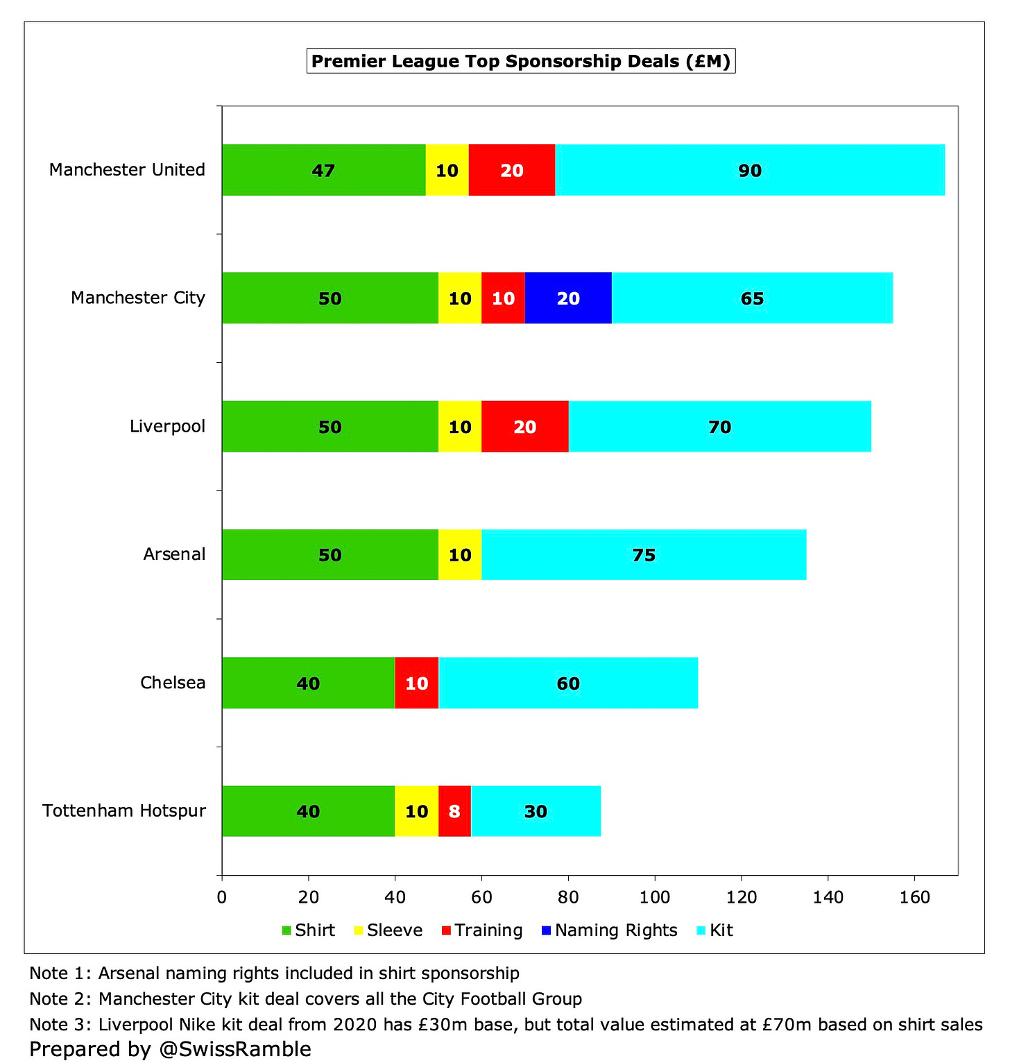 Football Benchmark - Sponsorship overview 2023/24