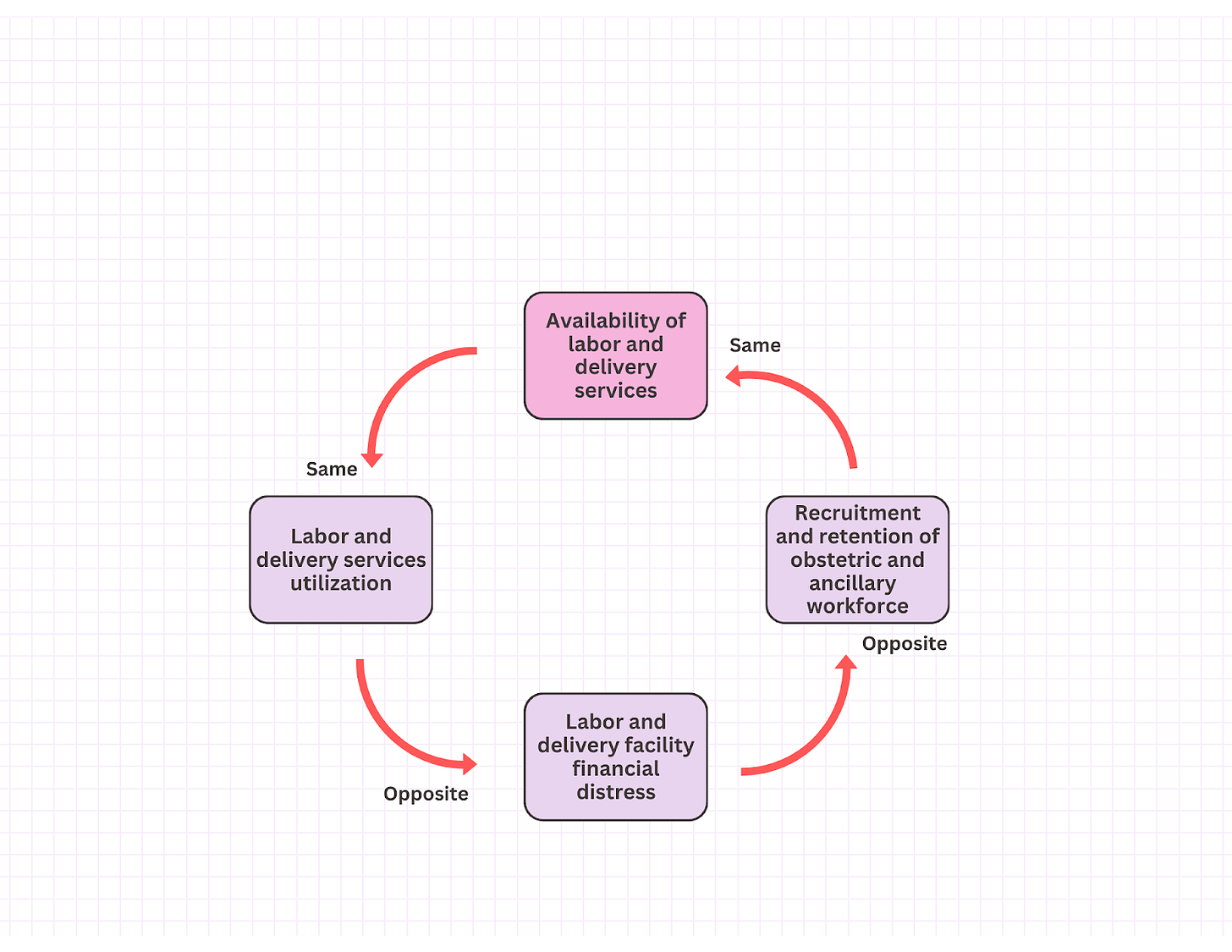 A diagram of a company

Description automatically generated