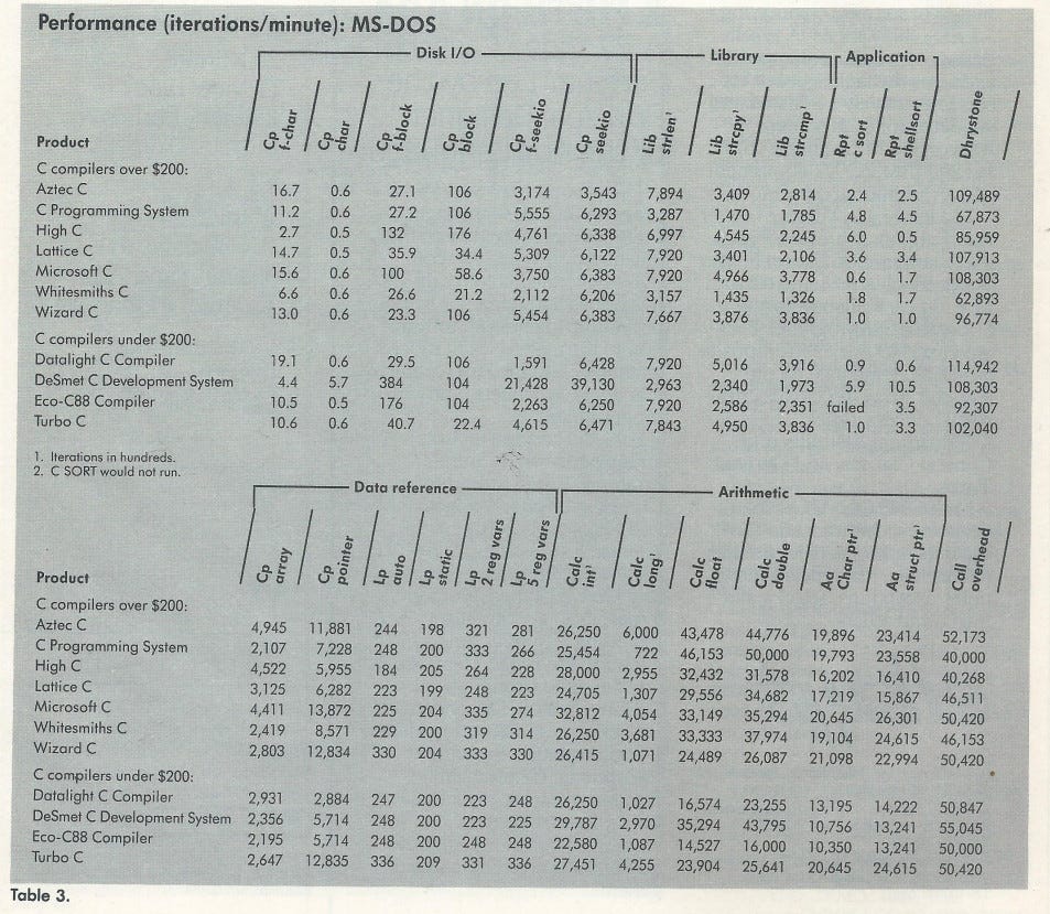 From the August 1987 issue of Computer Language magazine