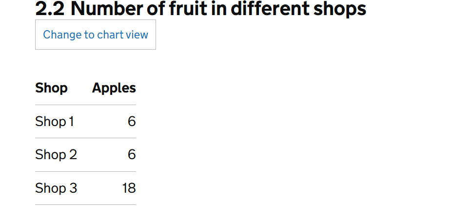 an example chart on GOV.UK's website
