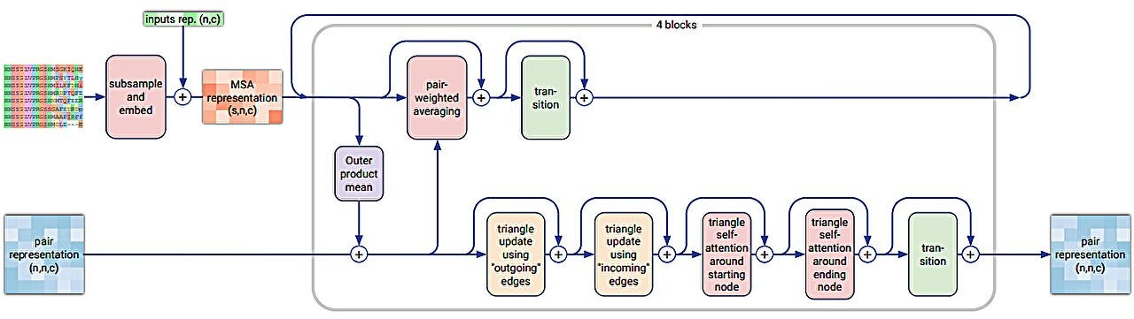 AlphaFold 3 upgrade enables the prediction of other types of biomolecular  systems