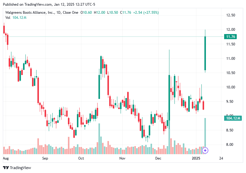 TradingView chart TradingView chart