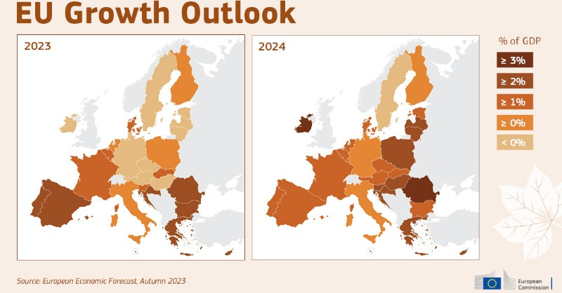 European Commission on X: "Growth forecast for 2024 (%): 🇲🇹 4.0 🇷🇴 3.1  🇮🇪 3.0 🇵🇱 2.7 🇨🇾 2.6 🇭🇷 2.5 🇱🇹 2.5 🇭🇺 2.4 🇱🇻 2.4 🇬🇷 2.3  🇸🇮 2.0 🇪🇪 1.9 🇧🇬 1.8 🇪🇸 1.7 🇸🇰 1.7 🇨🇿 1.4 🇩🇰 1.4 🇧🇪 1.4  🇱🇺 1.4 🇪🇺 1.3 🇵🇹 1.3 ...