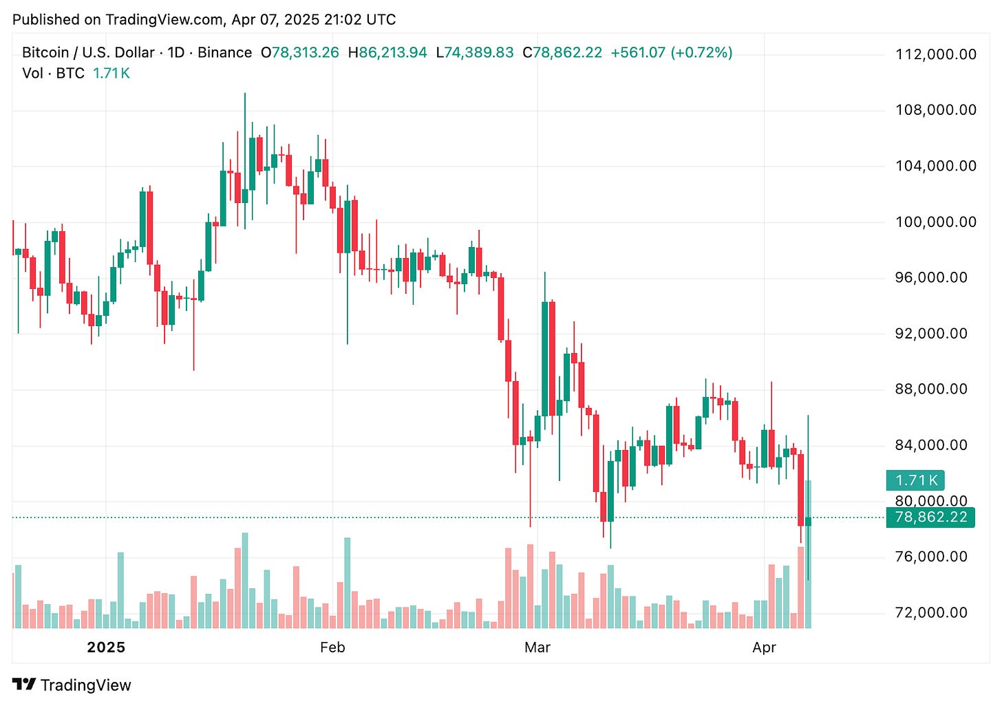 TradingView chart TradingView chart