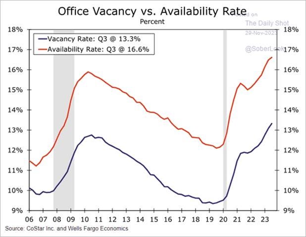 A graph showing the average vacancy rate

Description automatically generated